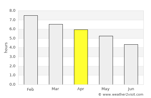 Taradale average rain in April