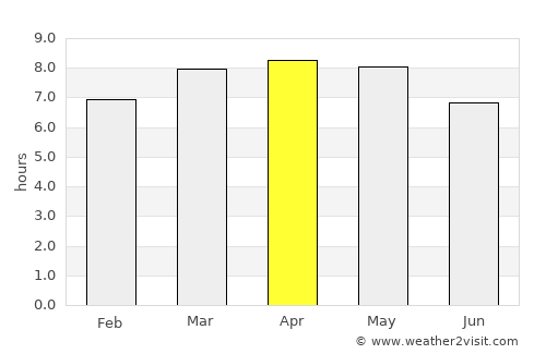Taragual average rain in April