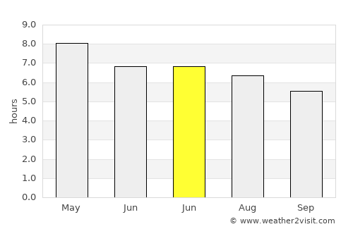 Taragual average rain in June
