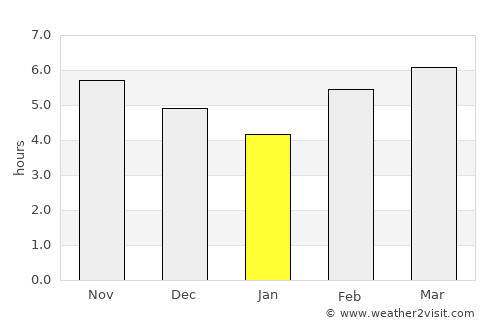 Tarakan average rain in January