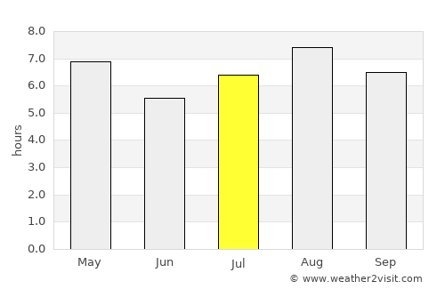 Tarakan average rain in July