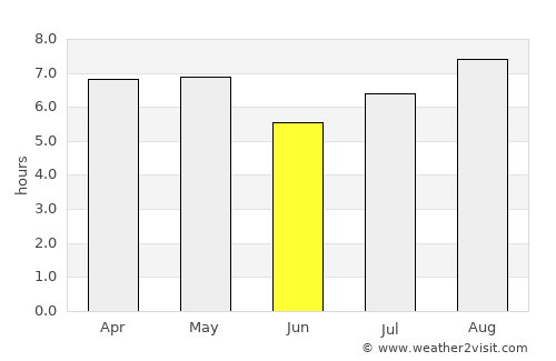 Tarakan average rain in June