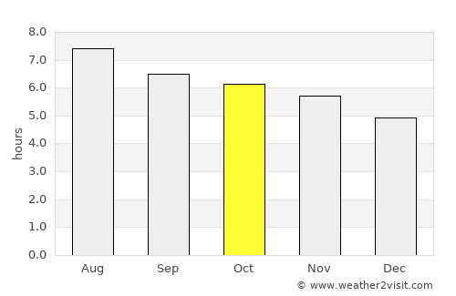 Tarakan average rain in October