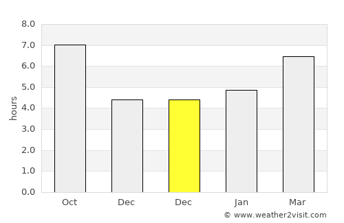 Taraklı average rain in December