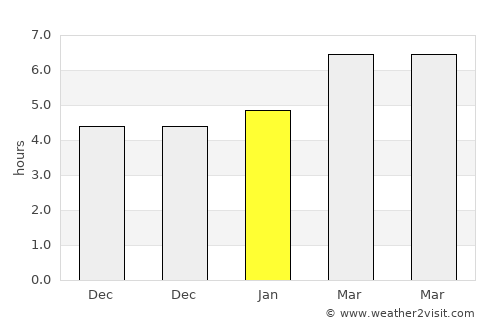 Taraklı average rain in January