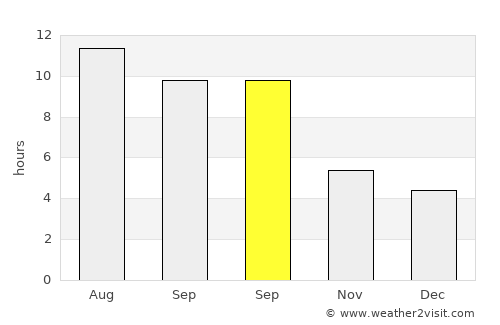 Taraklı average rain in September