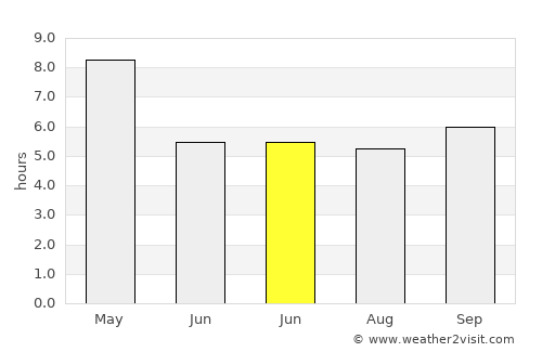 Tāramangalam average rain in June