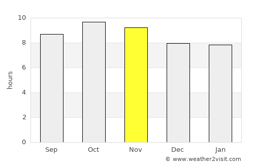 Tārānagar average rain in November