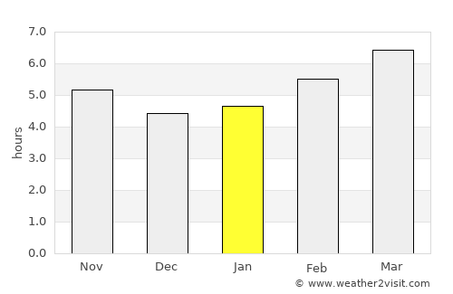 Tarancón average rain in January