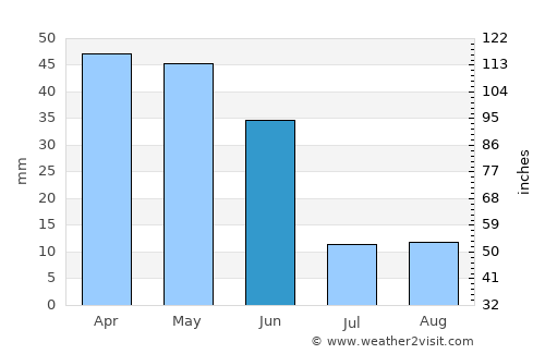 Tarancón average rain in June