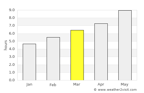 Tarancón average rain in March