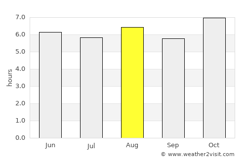 Tarandacuao average rain in August
