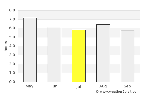 Tarandacuao average rain in July