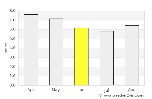 Tarandacuao average rain in June