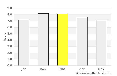 Tarandacuao average rain in March