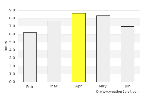 Tarangnan average rain in April