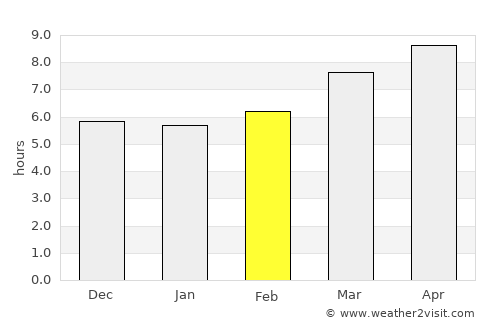 Tarangnan average rain in February