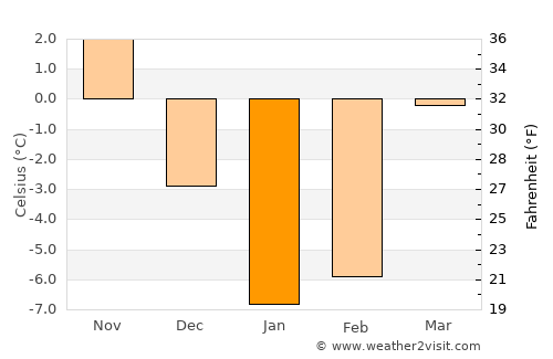 Tarasovskiy average temperature in January