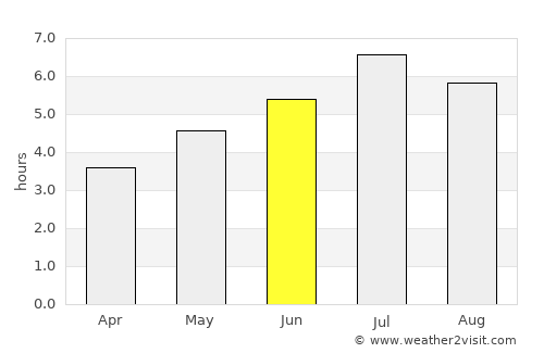 Tarauacá average rain in June