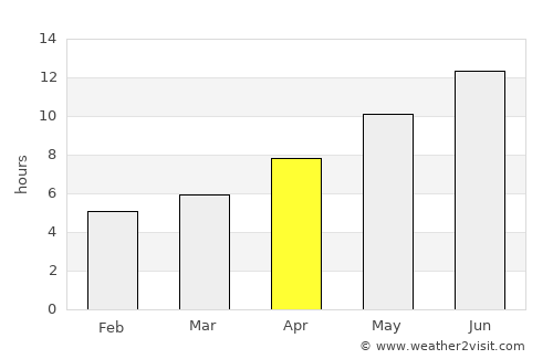 Taraz average rain in April