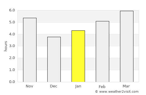 Taraz average rain in January