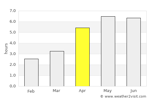 Tarbert average rain in April