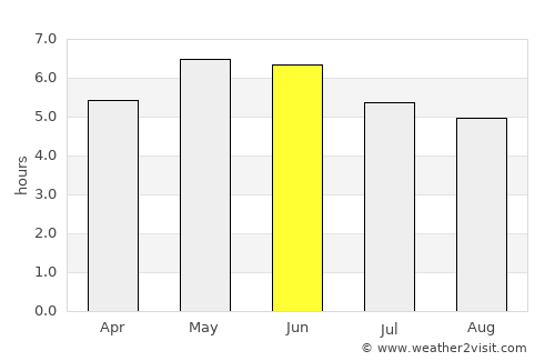 Tarbert average rain in June