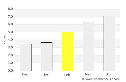 Tarbes average rain in February
