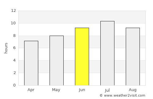 Tarbes average rain in June