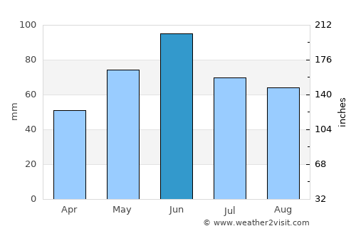 Tărcaia average rain in June