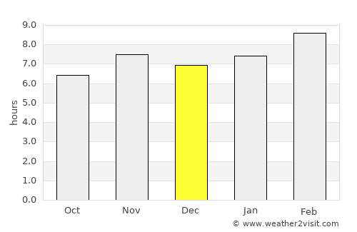 Taretán average rain in December