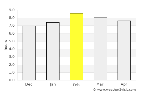 Taretán average rain in February