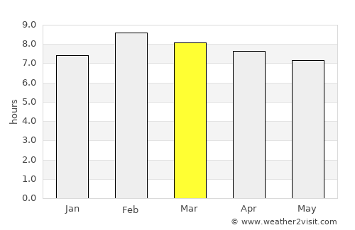 Taretán average rain in March