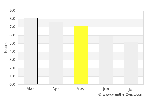 Taretán average rain in May