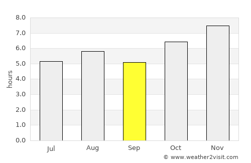 Taretán average rain in September