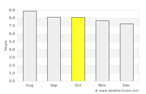 Tarfaya average rain in October