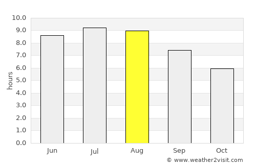 Târgovişte average rain in August