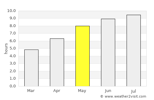 Târgşoru Vechi average rain in May