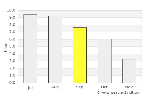 Târgşoru Vechi average rain in September