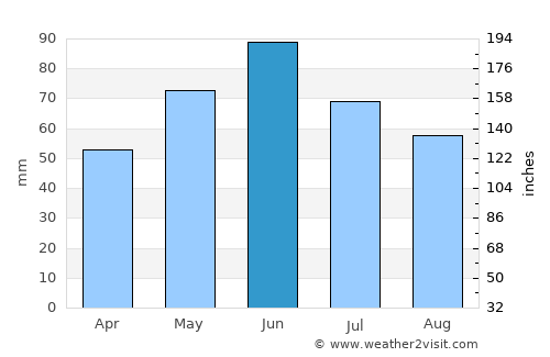 Târgu Cărbuneşti average rain in June