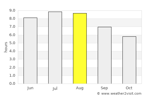 Târgu-Mureş average rain in August