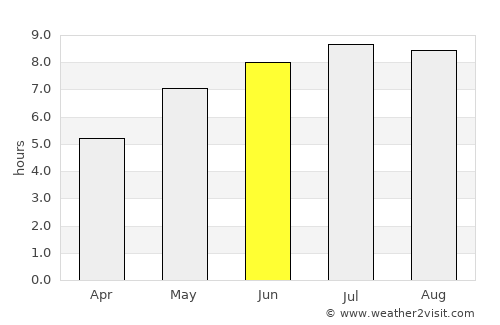 Târguşor average rain in June