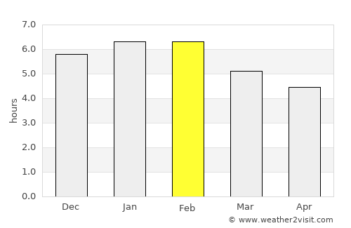 Táriba average rain in February