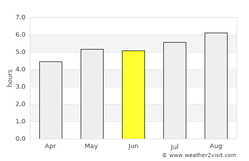Táriba average rain in June