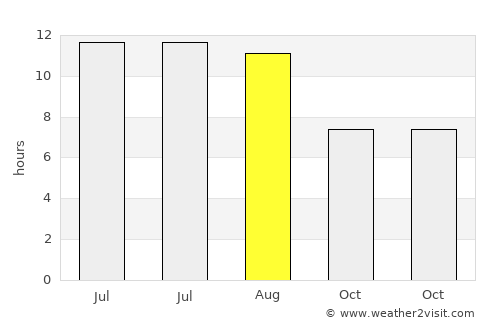 Tarifa average rain in August