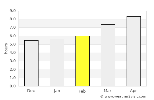 Tarifa average rain in February