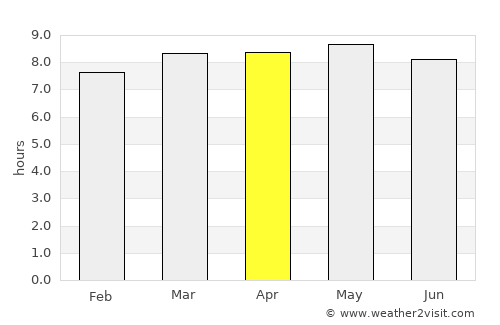 Tarija average rain in April
