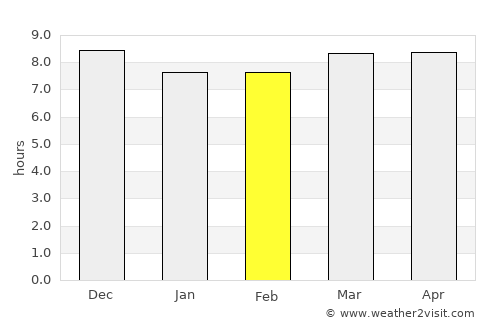 Tarija average rain in February
