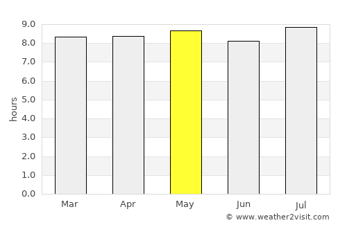 Tarija average rain in May