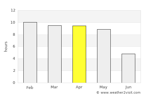 Tarikere average rain in April